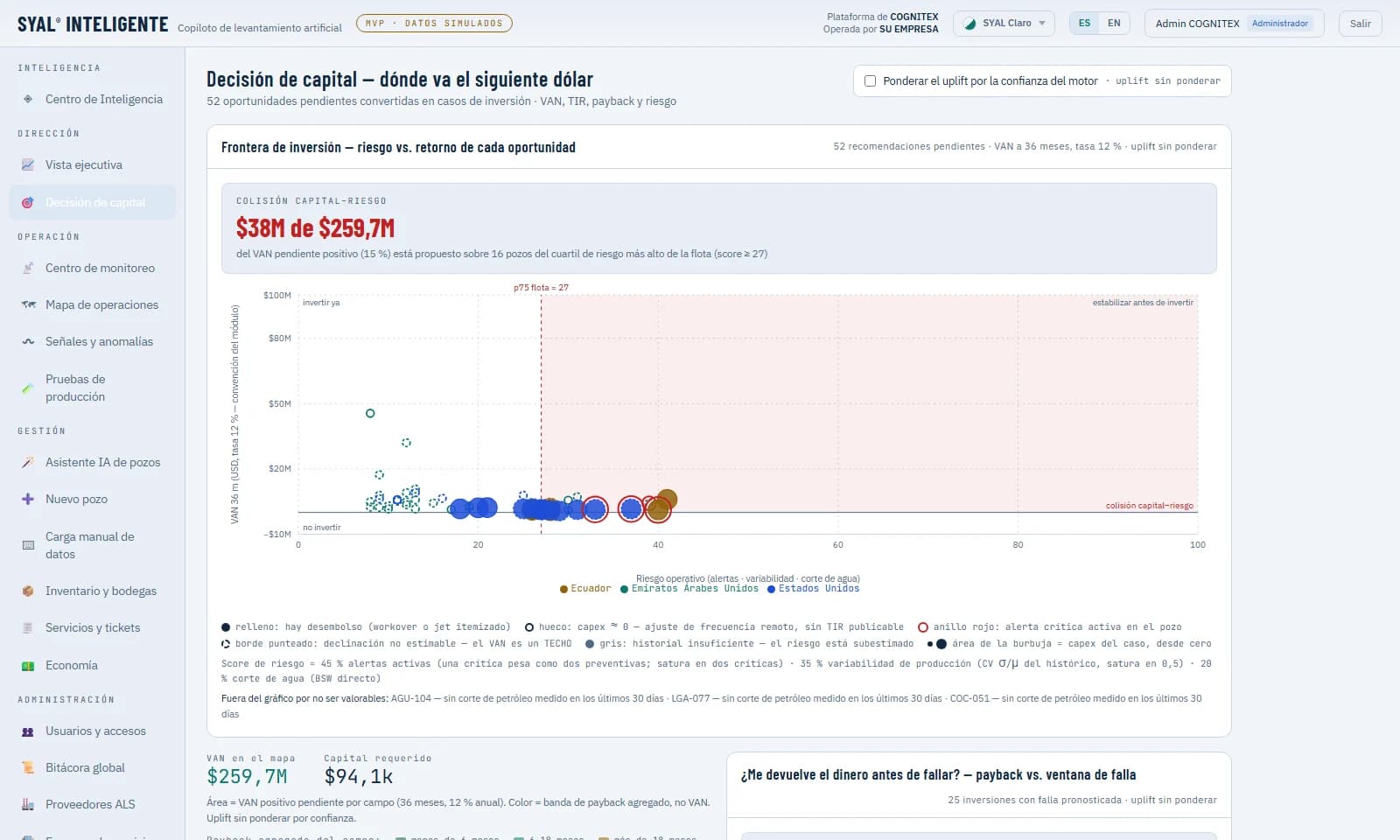 Sala de decisión de capital: frontera de inversión que enfrenta riesgo y retorno por oportunidad